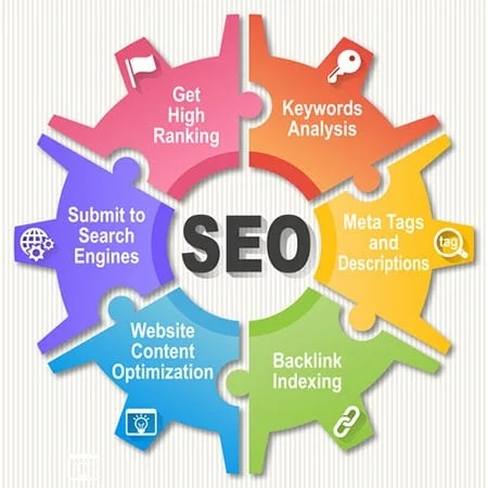 Search Engine Optimization