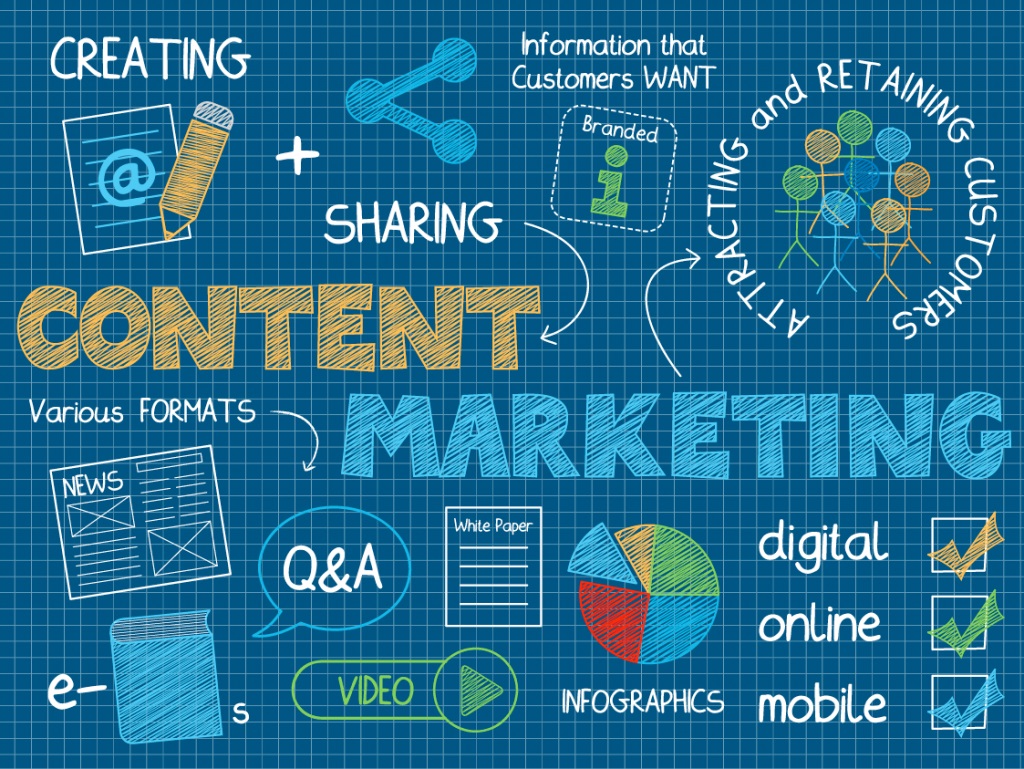 Content   Marketing